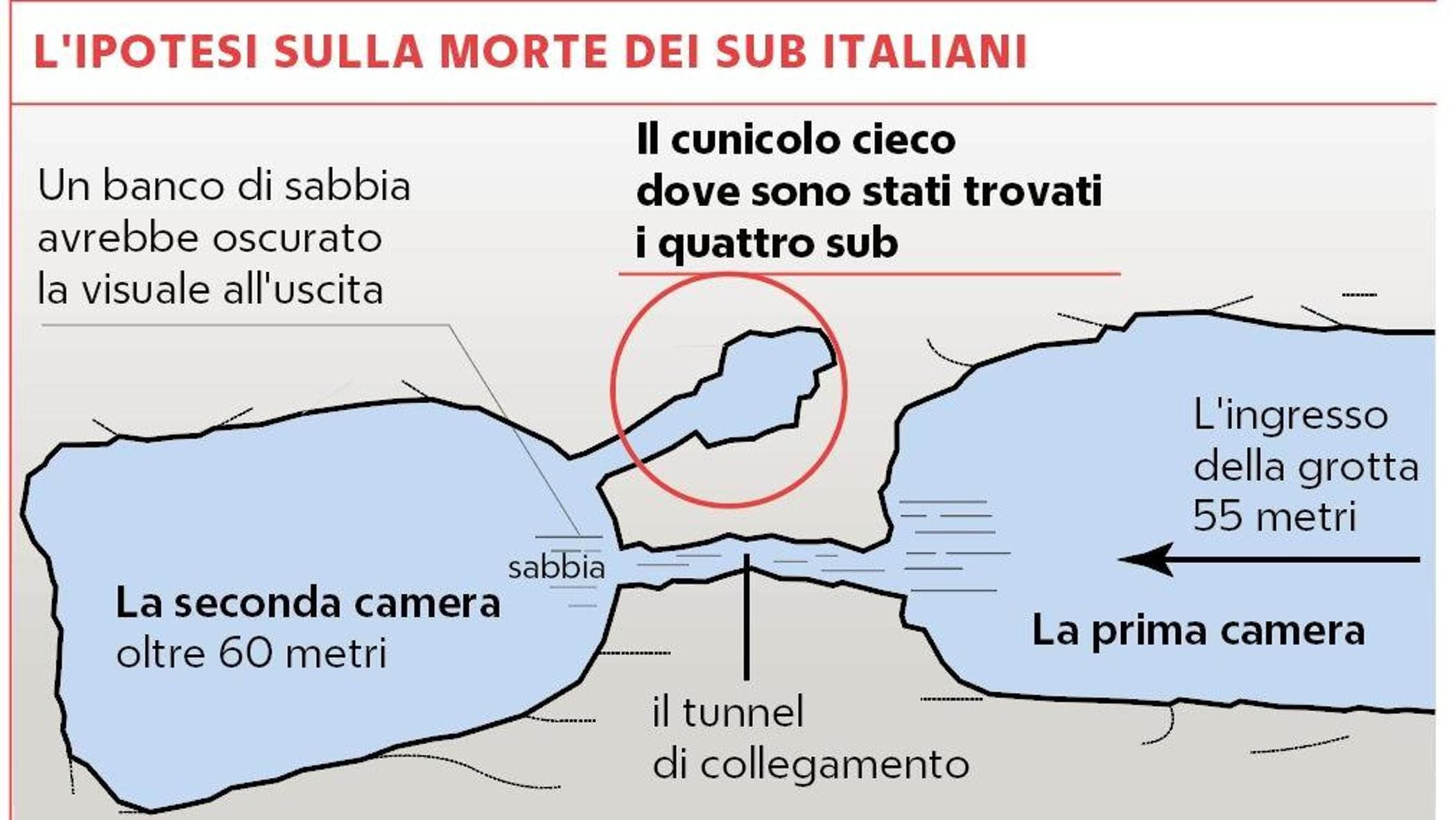 Maldive, “i sub ingannati dalla sabbia hanno sbagliato uscita e sono rimasti intrappolati”