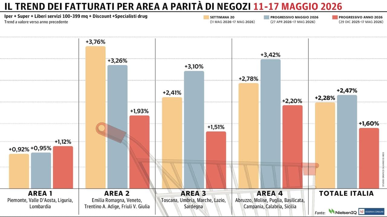 Grafico a cura di Silvano Di Meo