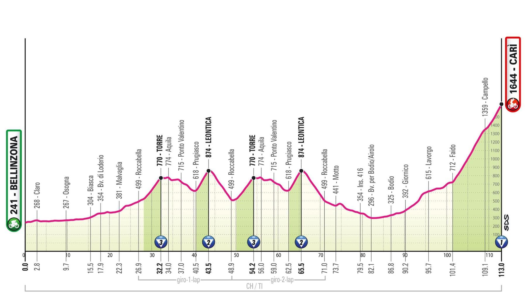 Giro d’Italia, la 16ª tappa Bellinzona-Carì: il percorso e dove seguirla in tv