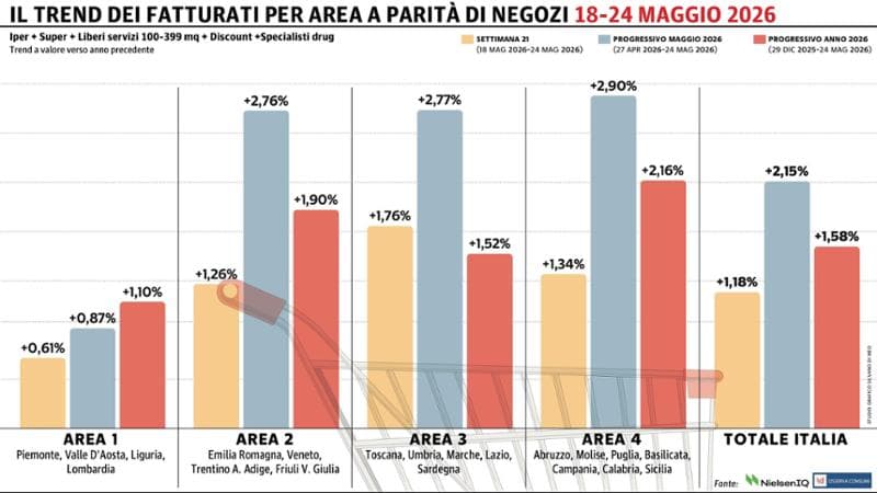 Grafico a cura di Silvano Di Meo