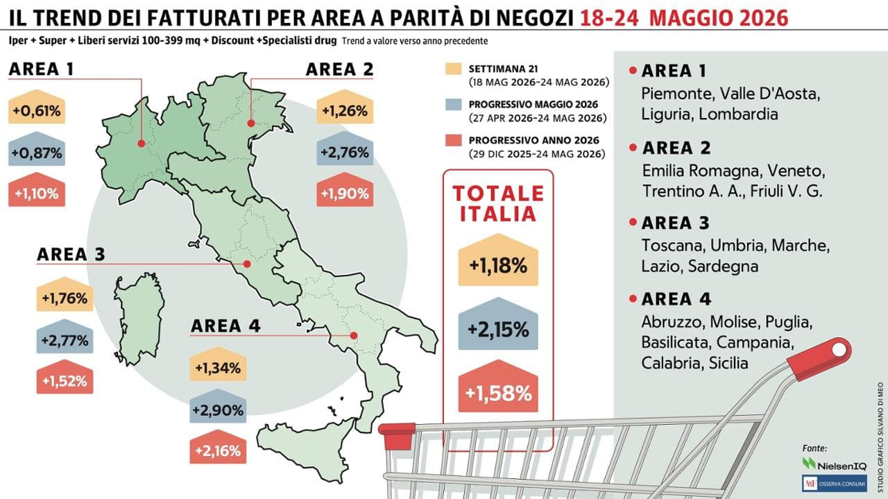 Grafico a cura di Silvano Di Meo