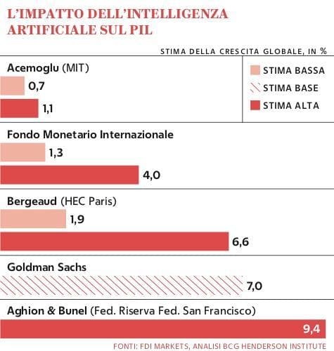 Grafico a cura di Silvano Di Meo