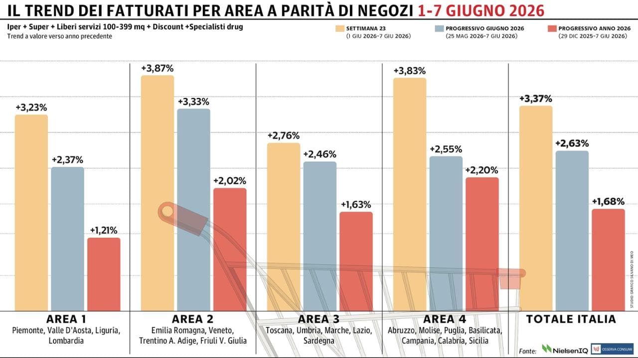 Grafico a cura di Silvano Di Meo
