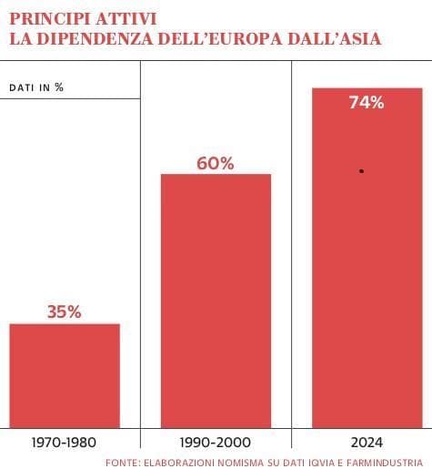 Grafico a cura di Silvano Di Meo