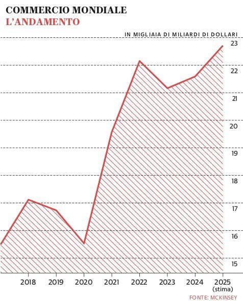 Grafico a cura di Silvano Di Meo