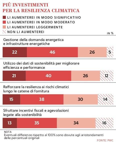 Grafico a cura di Silvano Di Meo