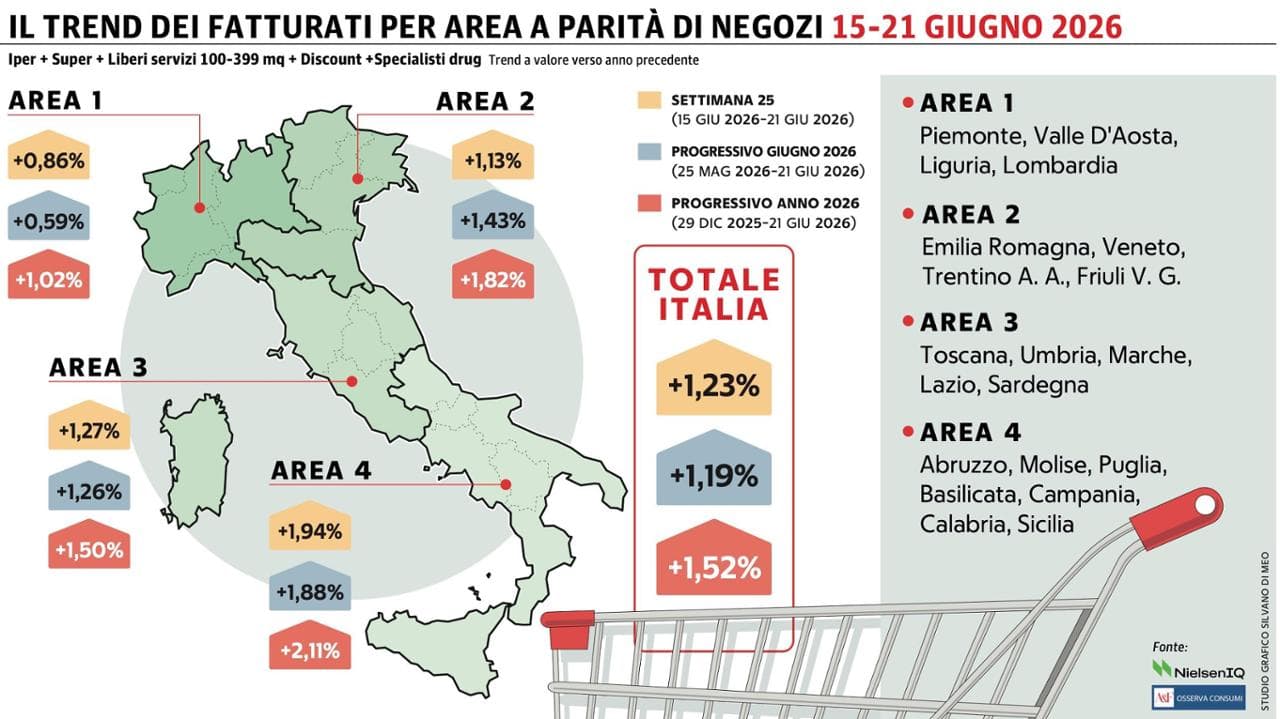 Grafico a cura di Silvano Di Meo