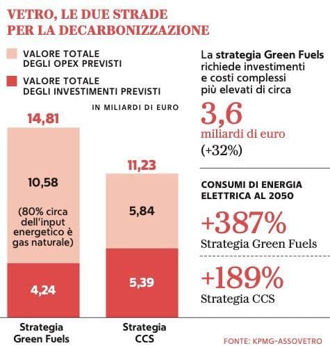 Grafico a cura di Silvano Di Meo
