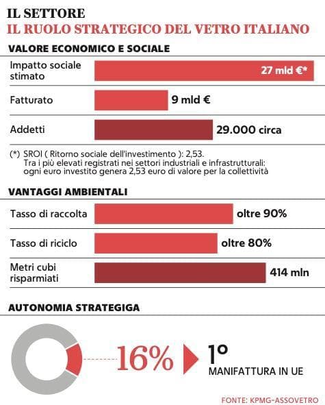 Grafico a cura di Silvano Di Meo
