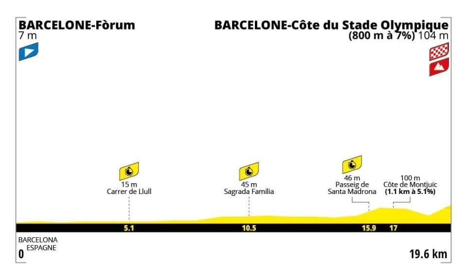 Tour de France 2026: dettagli sul percorso e date di inizio da conoscere.1