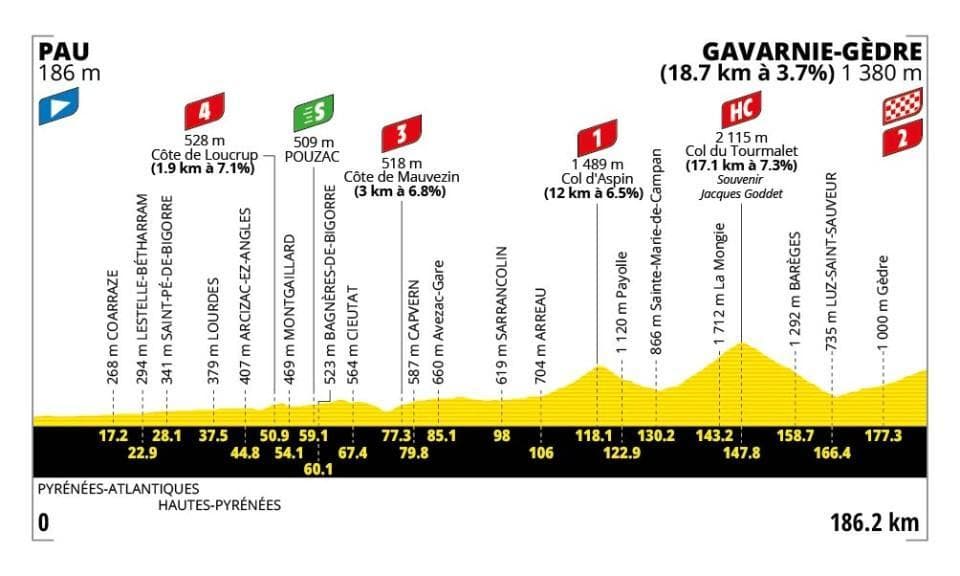 Tour de France 2026: dettagli sul percorso e date di inizio da conoscere.3