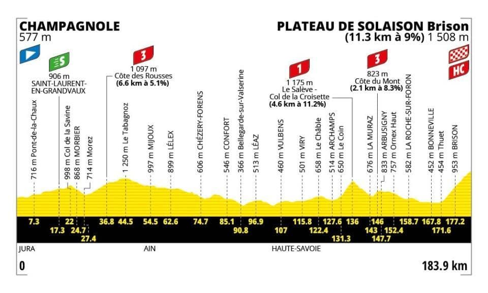 Tour de France 2026: dettagli sul percorso e date di inizio da conoscere.5