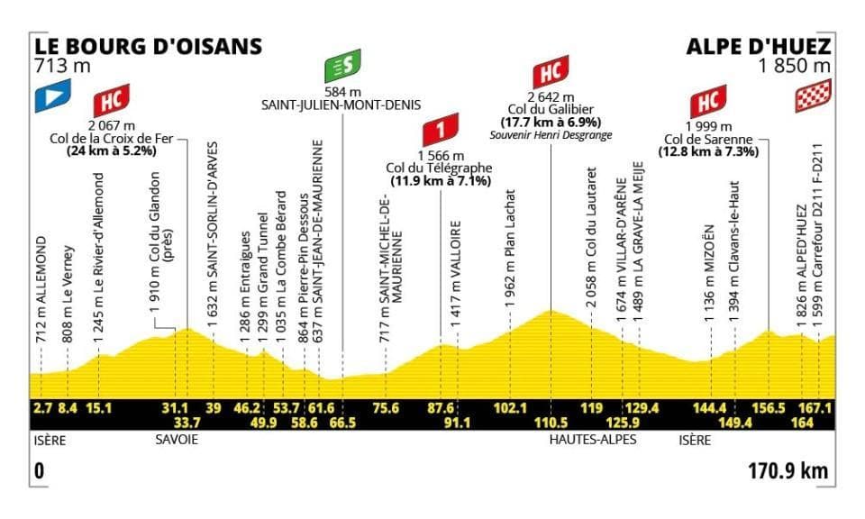 Tour de France 2026: dettagli sul percorso e date di inizio da conoscere.6