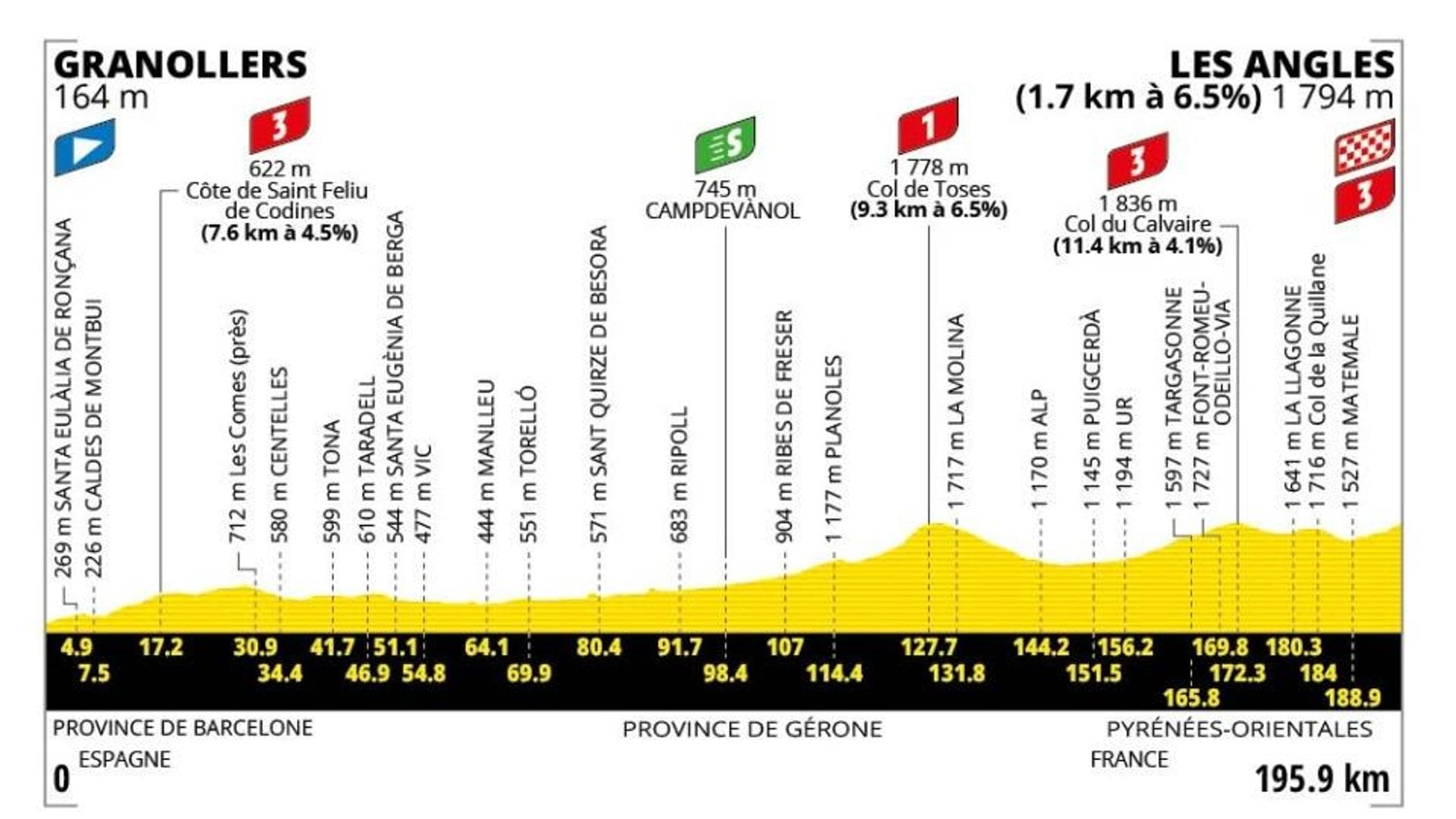 tour de france la 3170 tappa granollers les angles il percorso e dove seguirla in tv da Repubblica.it tour de france la 3170 tappa granollers les angles il percorso e dove seguirla in tv