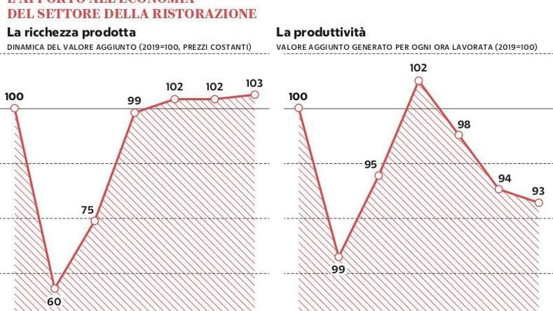 Grafico a cura di Silvano Di Meo