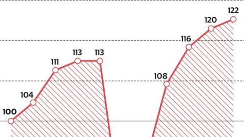 Grafico a cura di Silvano Di Meo