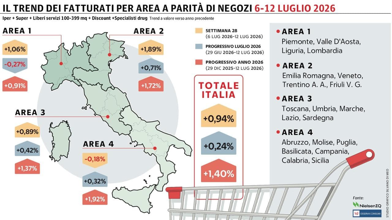 Grafico a cura di Silvano Di Meo