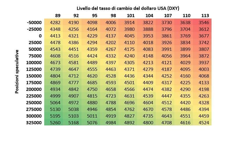 Fonte: WisdomTree. Le previsioni non costituiscono un indicatore affidabile dei risultati futuri, e qualsiasi investimento comporta rischi e margini di incertezza