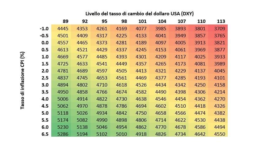 Fonte: WisdomTree. Le previsioni non costituiscono un indicatore affidabile dei risultati futuri, e qualsiasi investimento comporta rischi e margini di incertezza