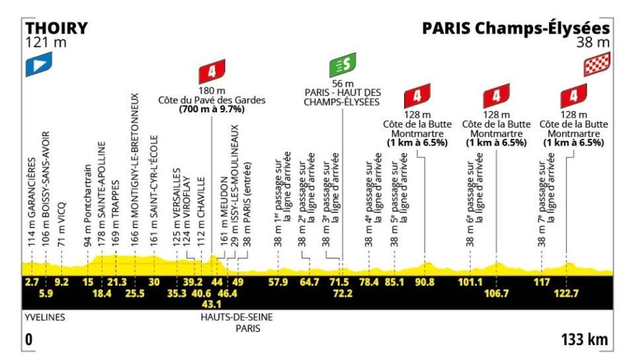Tour de France, la 21ª tappa Parigi – Parigi: il percorso e dove seguirla in tv