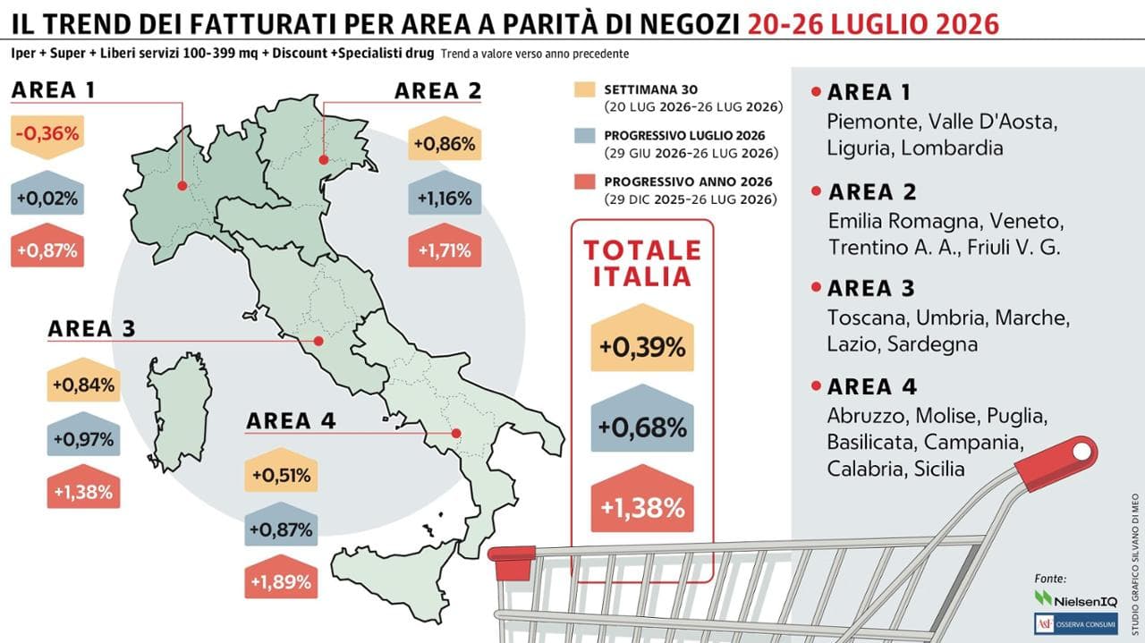 Grafico a cura di Silvano Di Meo