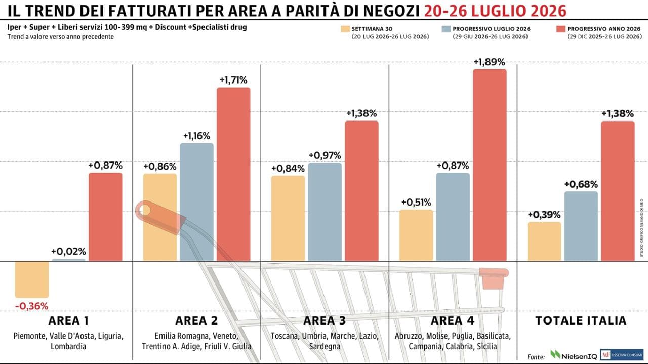Grafico a cura di Silvano Di Meo