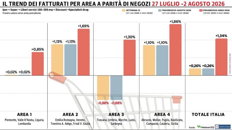 Grafico a cura di Silvano Di Meo