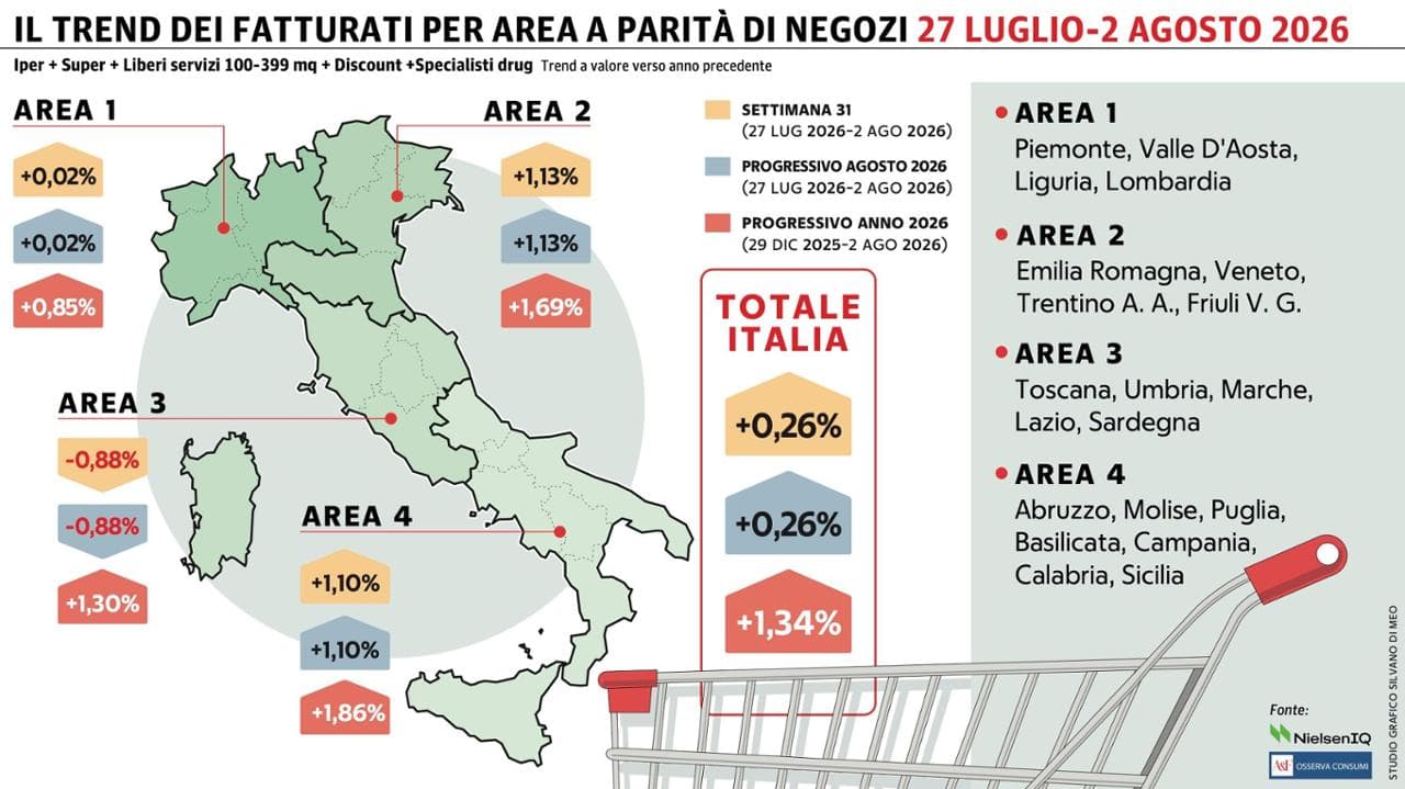 Grafico a cura di Silvano Di Meo
