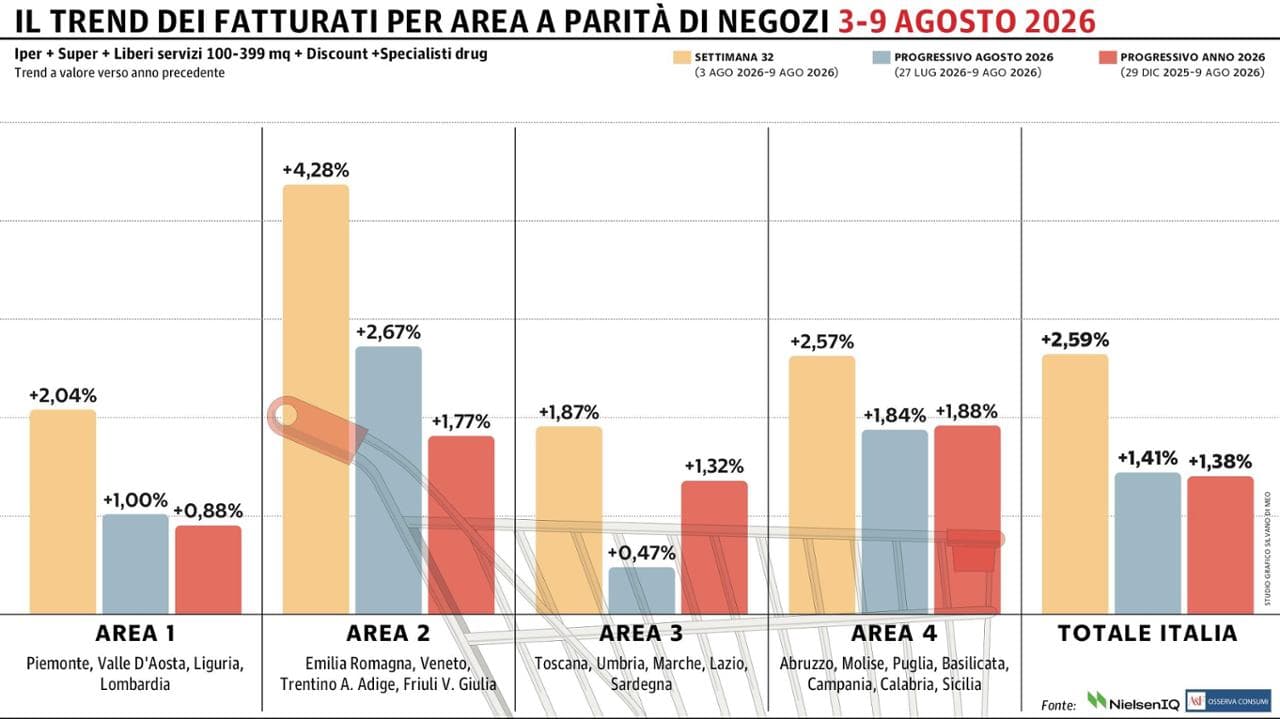 Grafico a cura di Silvano Di Meo