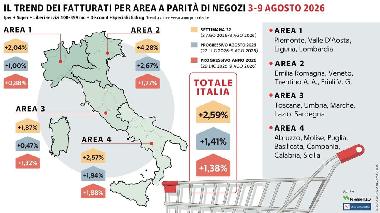 Grafico a cura di Silvano Di Meo