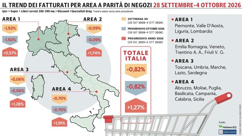 Grafico a cura di Silvano Di Meo