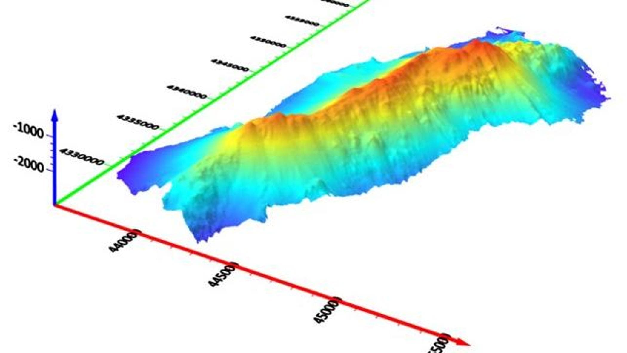 Volcano Di Roma Earthquakes in Sicily near a chain of underwater volcanoes. But the ...