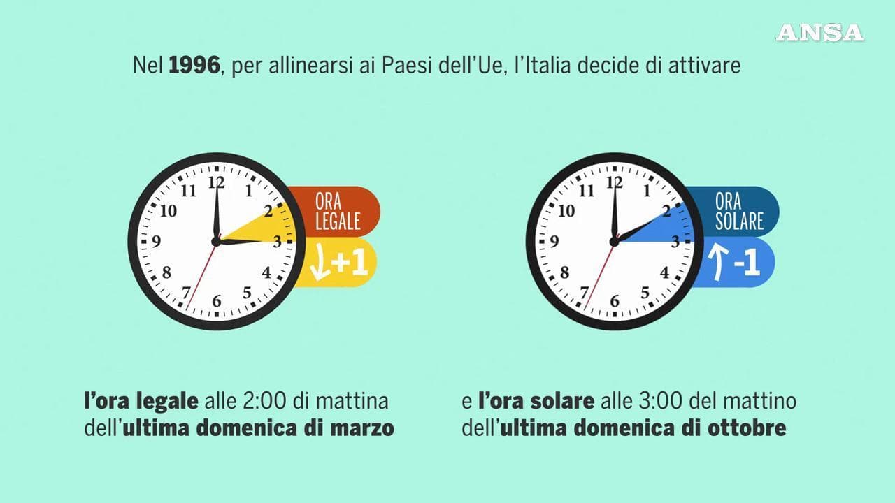 Rappresentazione del tempo e degli orologi